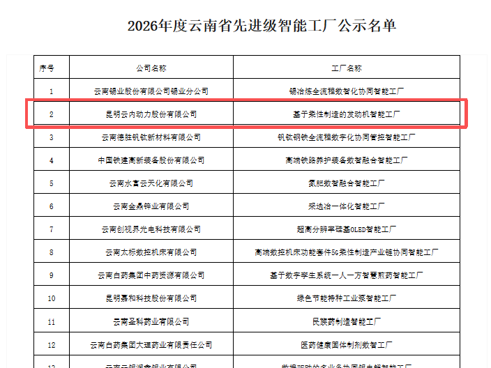 UG环球动力入围“云南省2026年度先进级智能工厂”名单
